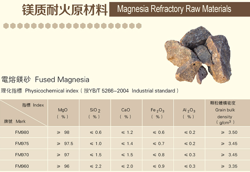 電熔鎂砂是什么