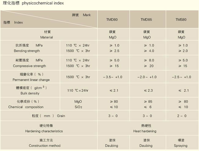 電爐噴補(bǔ)料廠家