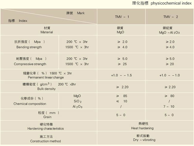 電爐噴補(bǔ)料作用