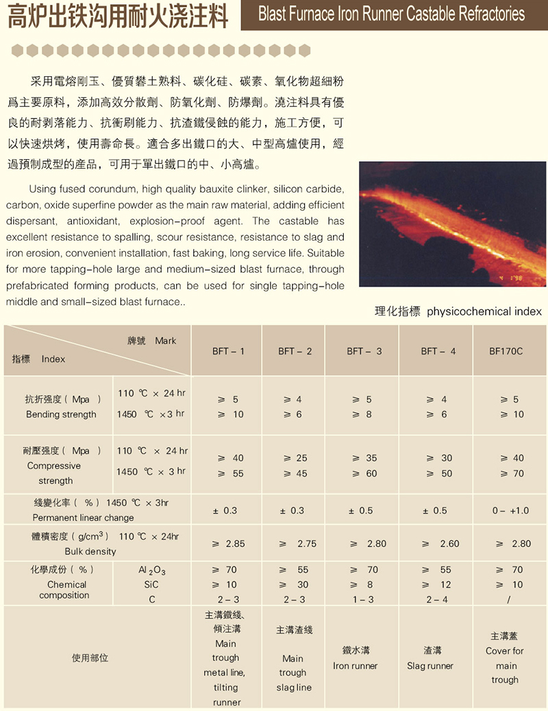 高爐出鐵溝用澆注料是什么